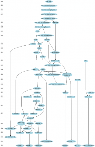 Unix_history-simple