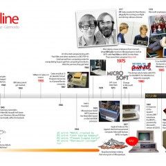 Bill Gates的roadmap bill_road
