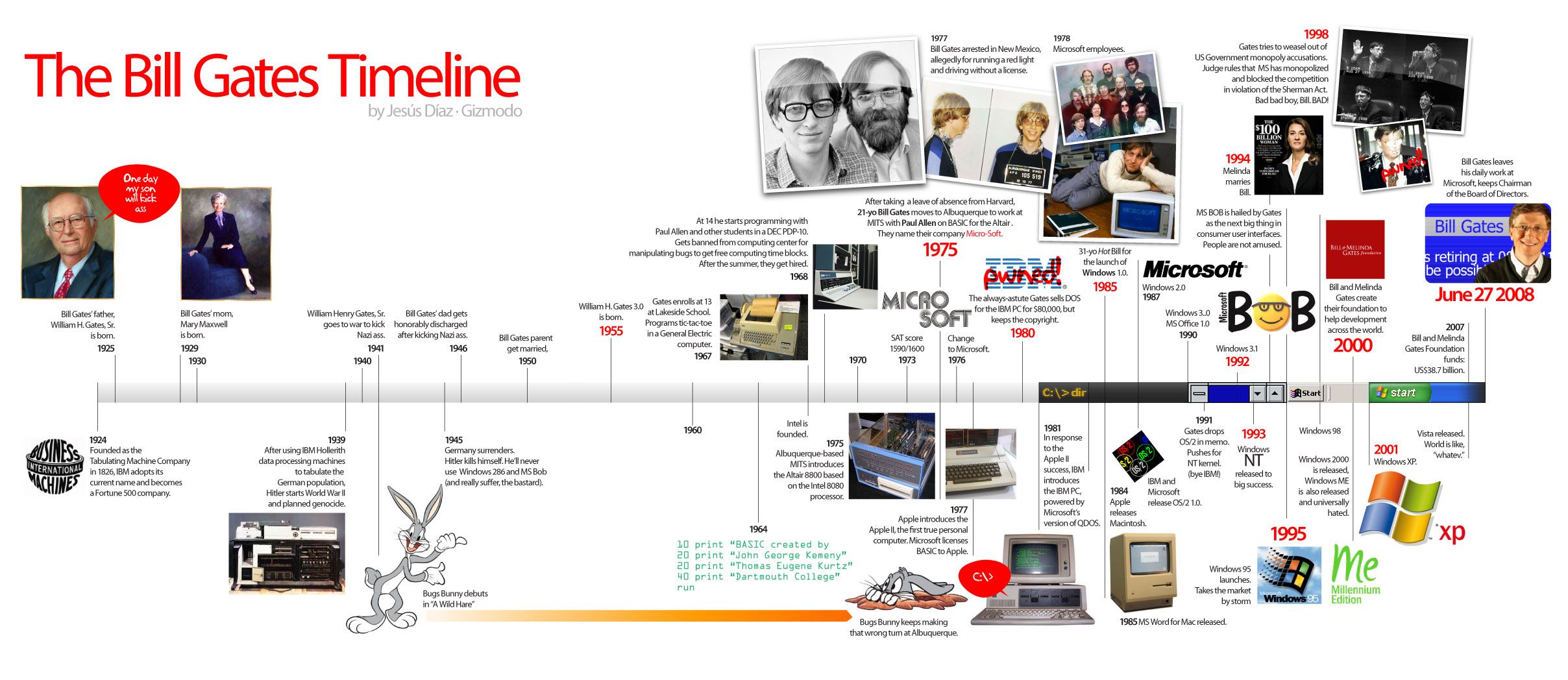 Bill Gates的roadmap