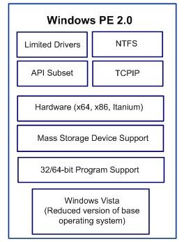 Windows PE概述