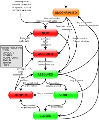 Bugzilla_Lifecycle_color-aqua