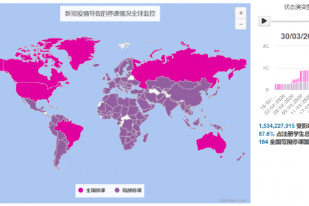 远程学习解决方案